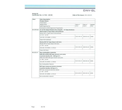 DNV.GL Model B+D Certification